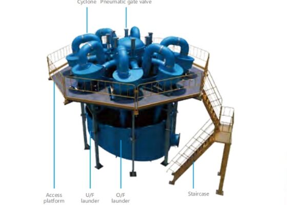 Low Noise Hydrocyclone with Wear Resistant PU Liner for High Efficiency Separation in FGD Systems